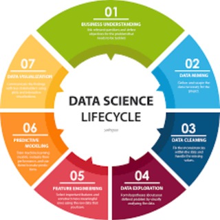 Data Science Professionals Community