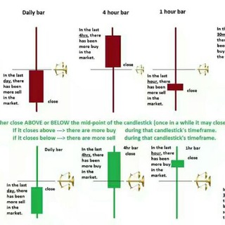 DK Technical Analysis by Dhananjay Kadam