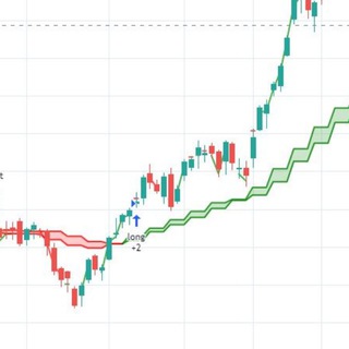 Daily Profit Free Channel