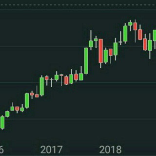 🔥Equity Commodity Currency🔥