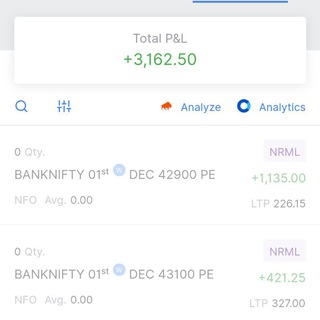 Stock Market in Gujarati