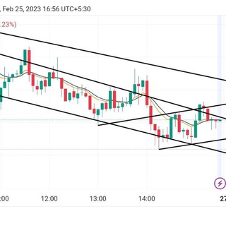 Option Trader Right Time Entry